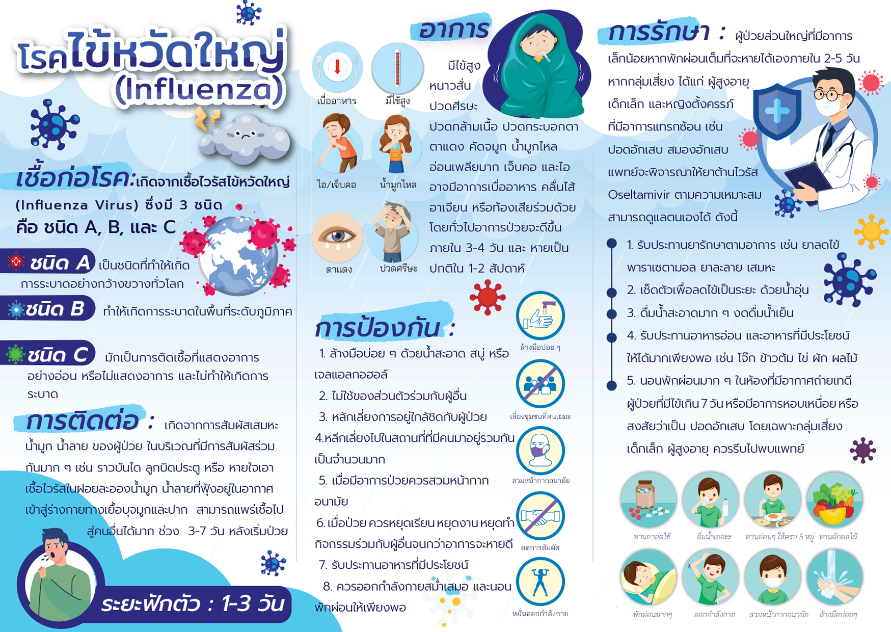 influenza_virus_poster