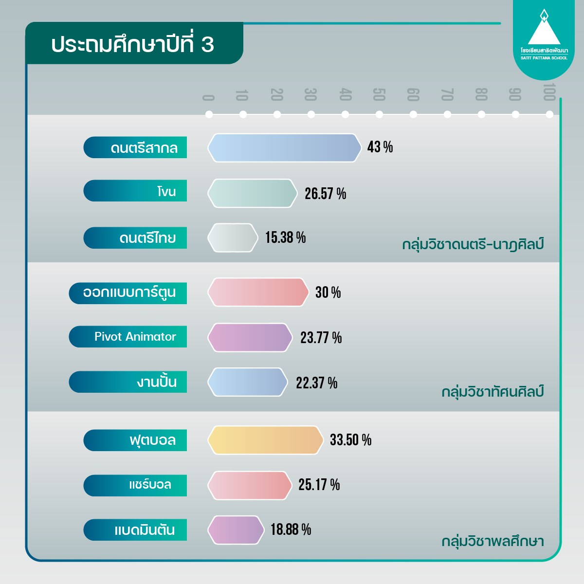 subjectselect1