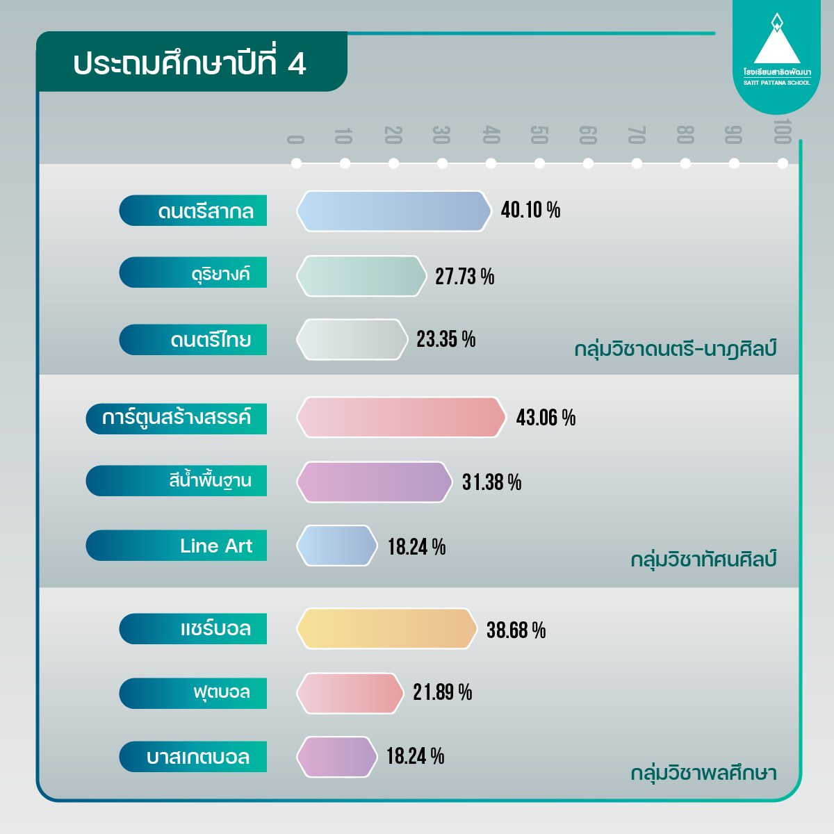subjectselect2