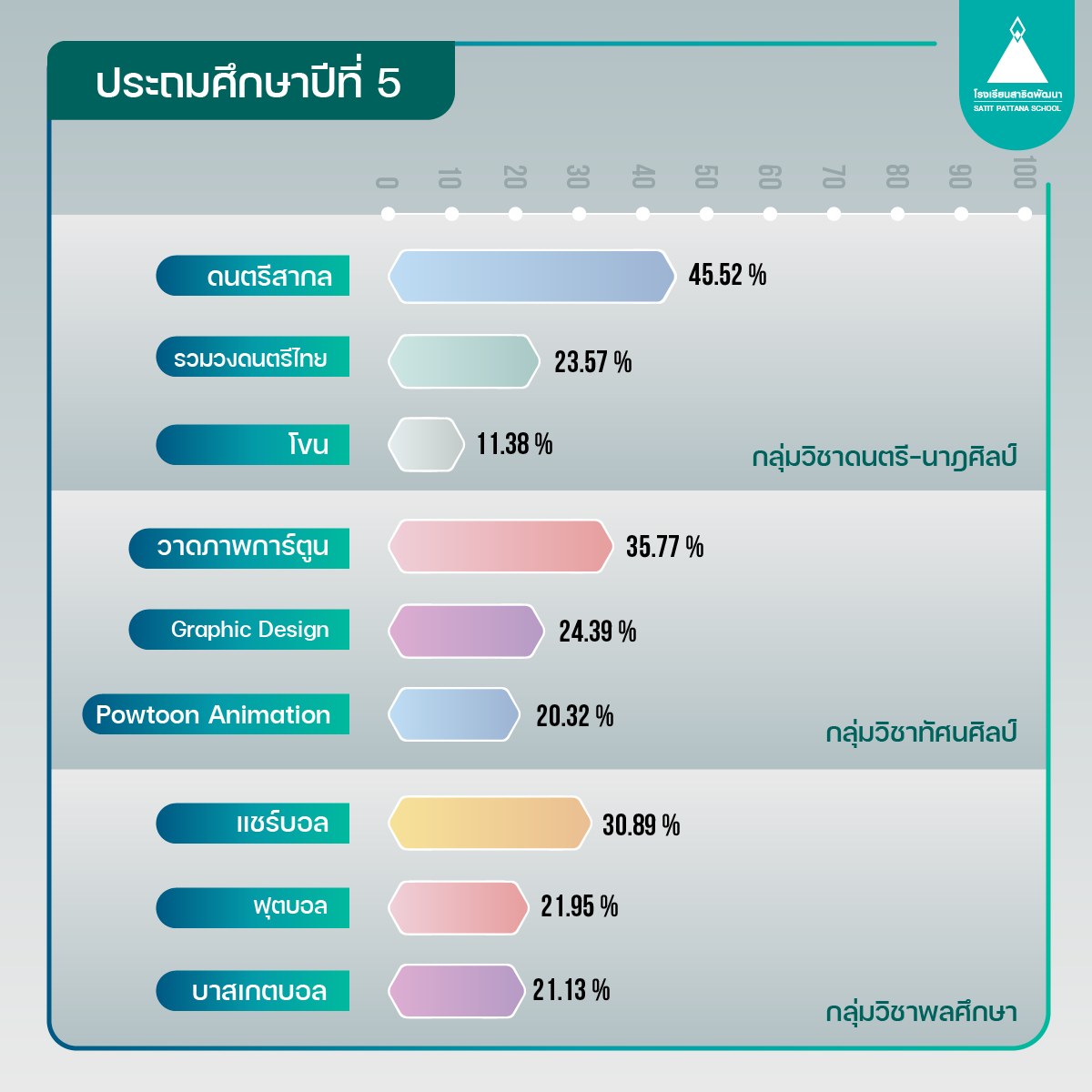 subjectselect3