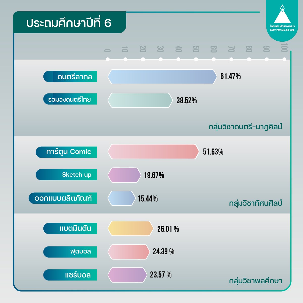 subjectselect4