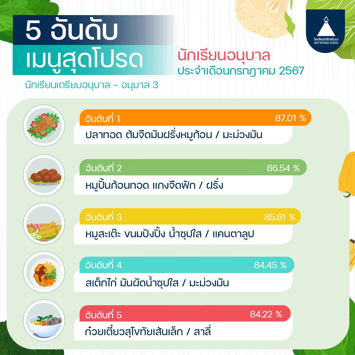food_kid