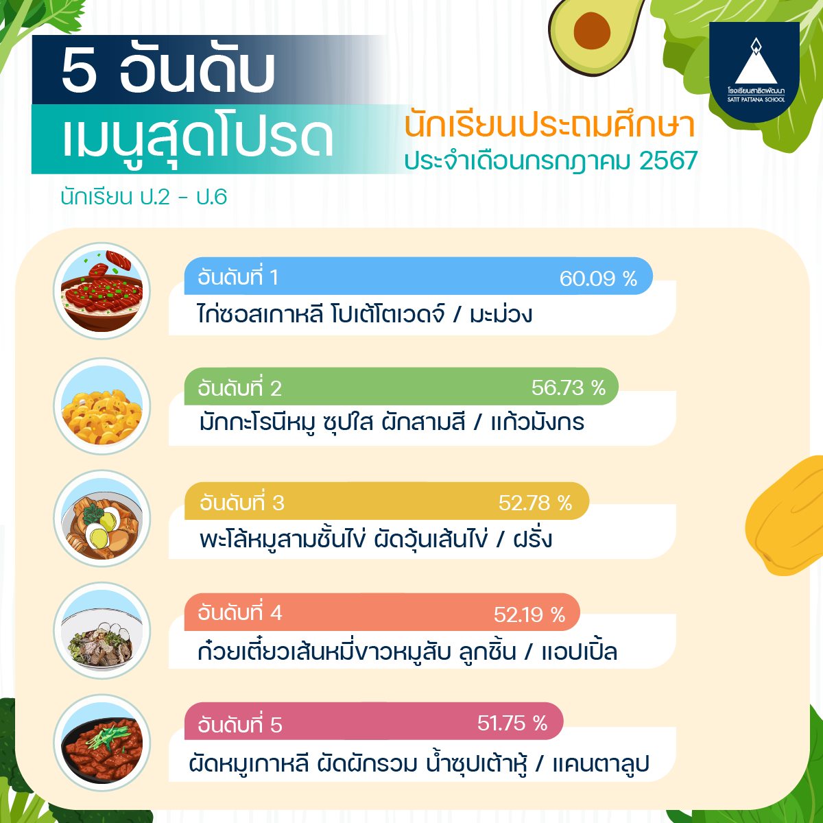 food_primary