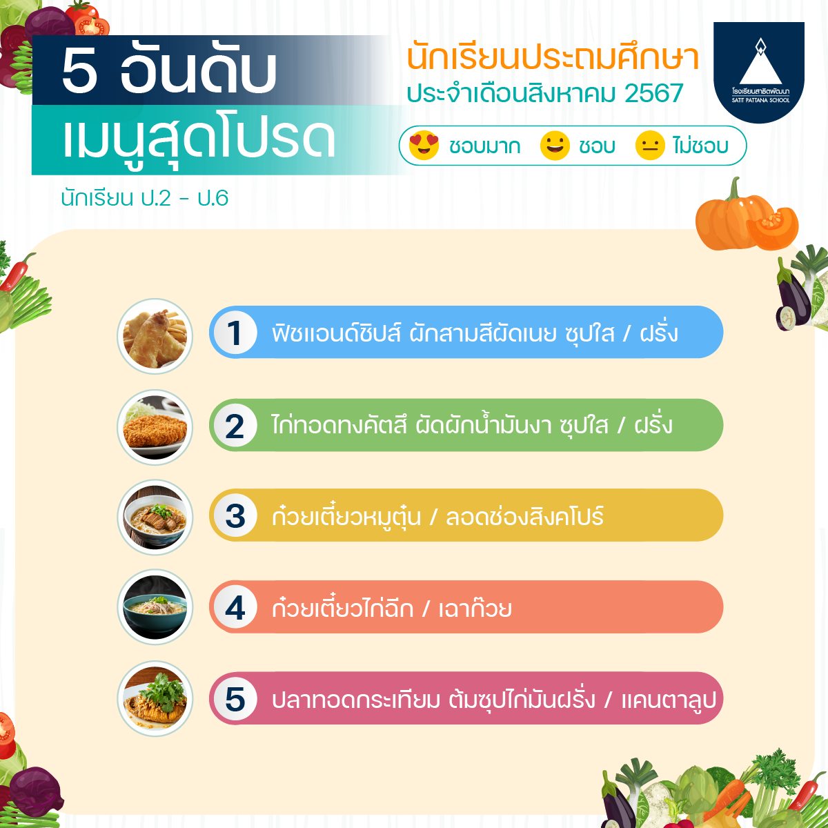 foodvote_pri